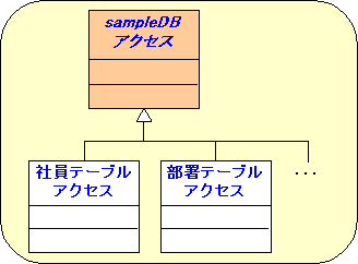 更新クラス図