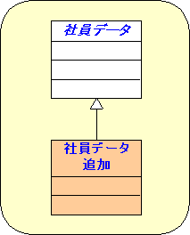 追加クラス図