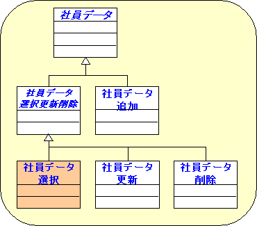 クラス図