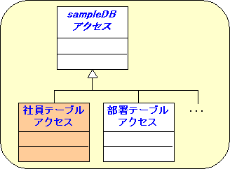 削除クラス図