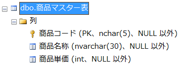商品マスター表