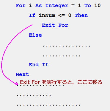Exit For 強制終了 Vb