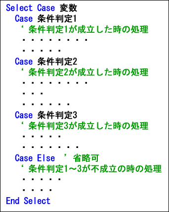 SelectCase分岐